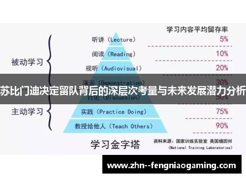 苏比门迪决定留队背后的深层次考量与未来发展潜力分析
