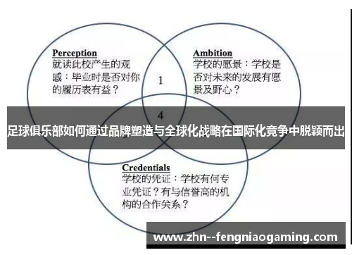 足球俱乐部如何通过品牌塑造与全球化战略在国际化竞争中脱颖而出