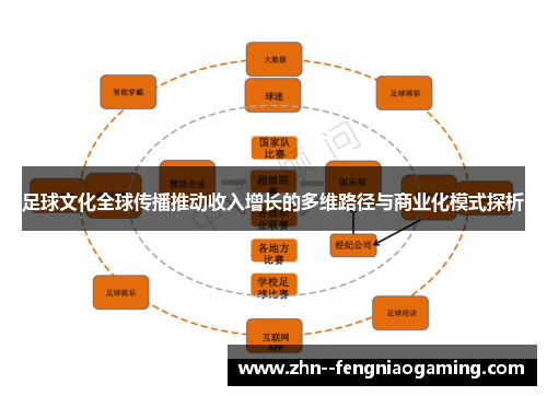 足球文化全球传播推动收入增长的多维路径与商业化模式探析
