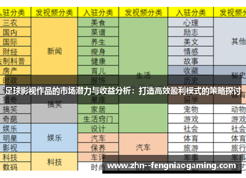 足球影视作品的市场潜力与收益分析：打造高效盈利模式的策略探讨