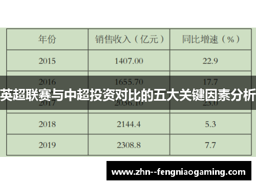 英超联赛与中超投资对比的五大关键因素分析