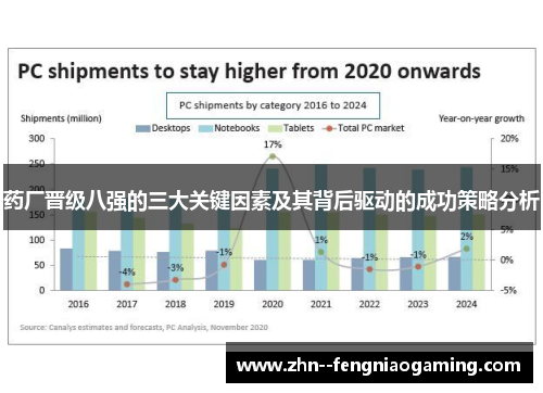 药厂晋级八强的三大关键因素及其背后驱动的成功策略分析