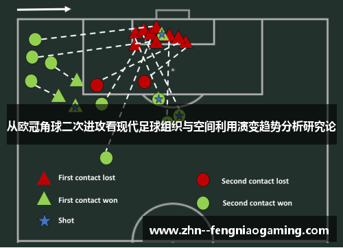 从欧冠角球二次进攻看现代足球组织与空间利用演变趋势分析研究论