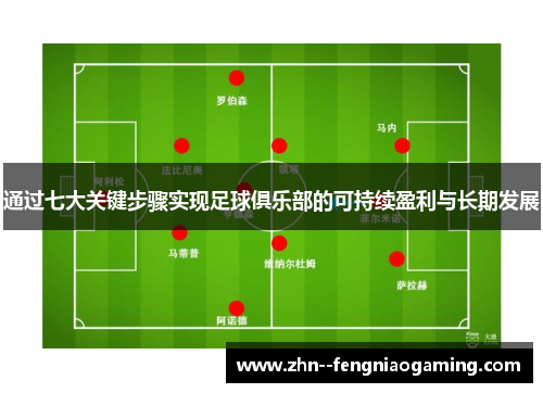 通过七大关键步骤实现足球俱乐部的可持续盈利与长期发展